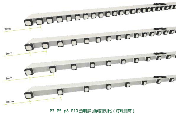 威特姆光电LED透显着示屏点间距效果比照