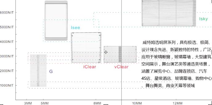 威特姆光电5大系列透明LED显示屏产品