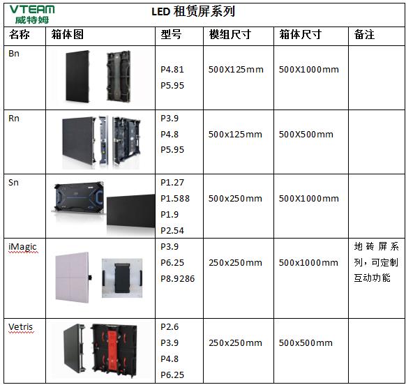 威特姆阛阓LED显示屏尺寸